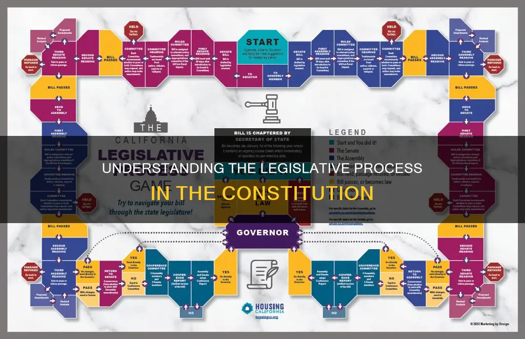 what is the legislative process as established in the constitution