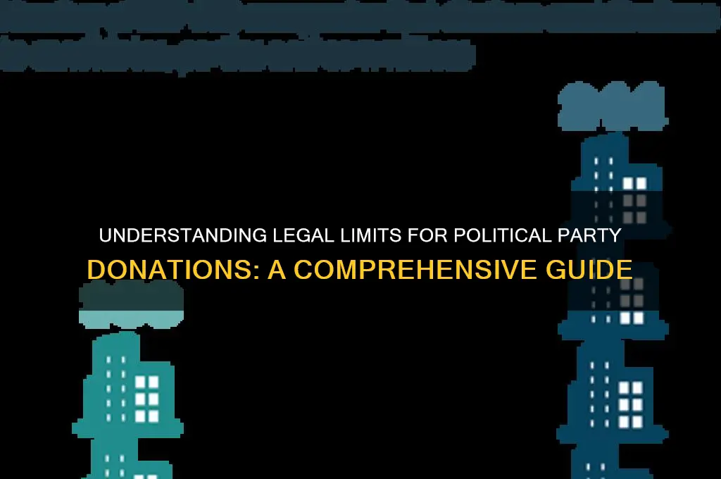 what is the limit for donation to political party
