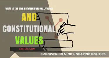 Personal Values: Foundation of Constitutional Ethics