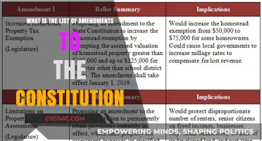 Amendments: Our Constitution's Evolution