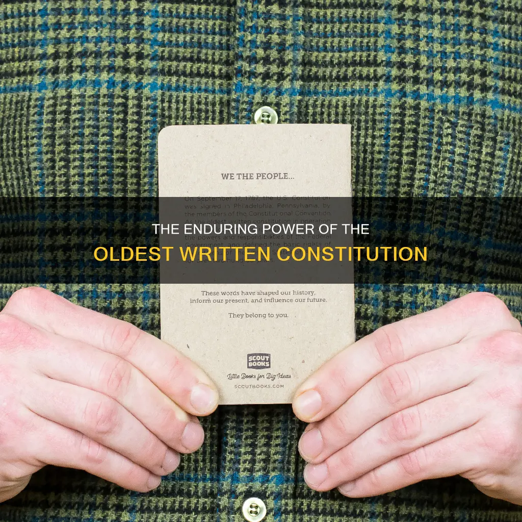 what is the longest surviving written constitution in the world