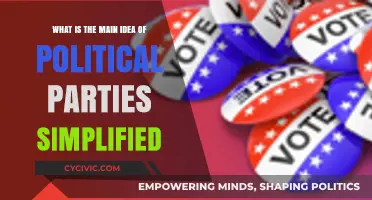 Understanding Political Parties: Simplified Core Principles and Functions