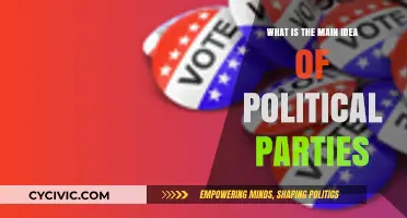 Understanding Political Parties: Core Functions and Their Role in Democracy