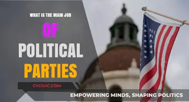 Understanding Political Parties: Their Core Role in Shaping Governance and Policy