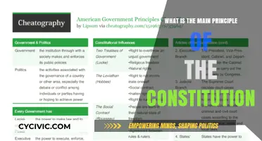 The Constitution's Core Principle: Liberty and Limited Government