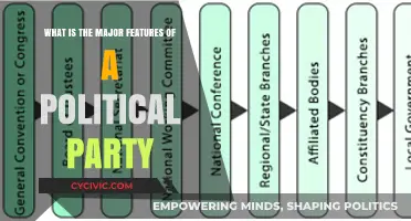 Key Features Defining a Political Party's Structure and Function