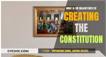 Key Elements of Constitution Creation