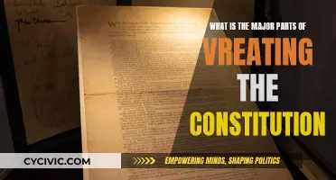 Key Components Behind the Creation of the Constitution