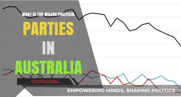 Exploring Australia's Major Political Parties: A Comprehensive Overview
