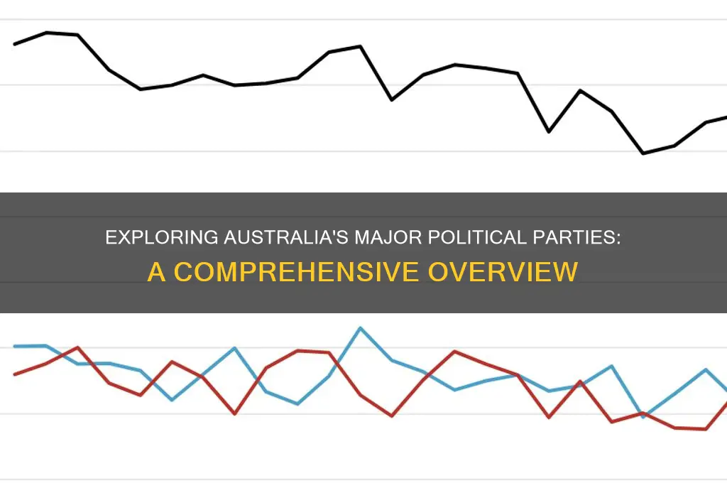 what is the major political parties in australia