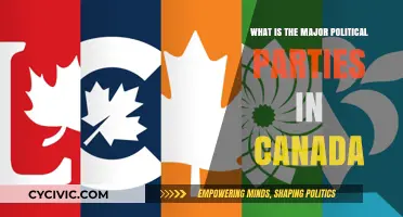 Exploring Canada's Major Political Parties: A Comprehensive Overview