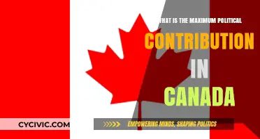 Exploring the Limits: Maximum Political Contributions in Canada