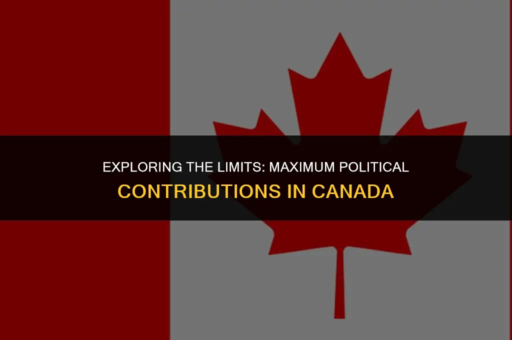 what is the maximum political contribution in canada