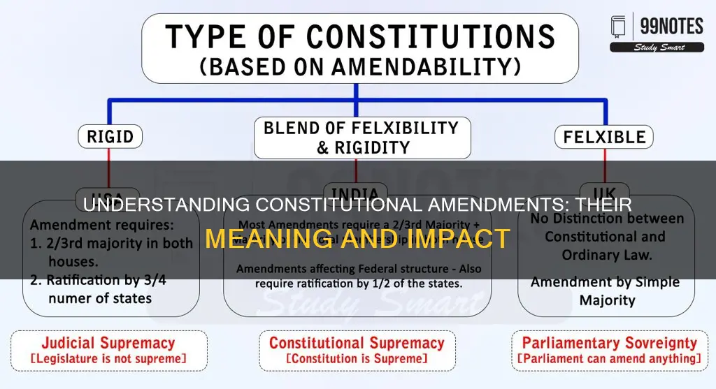 what is the meaning of constitutional amendment