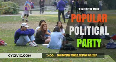 Which Political Party Dominates: A Comprehensive Popularity Analysis Today