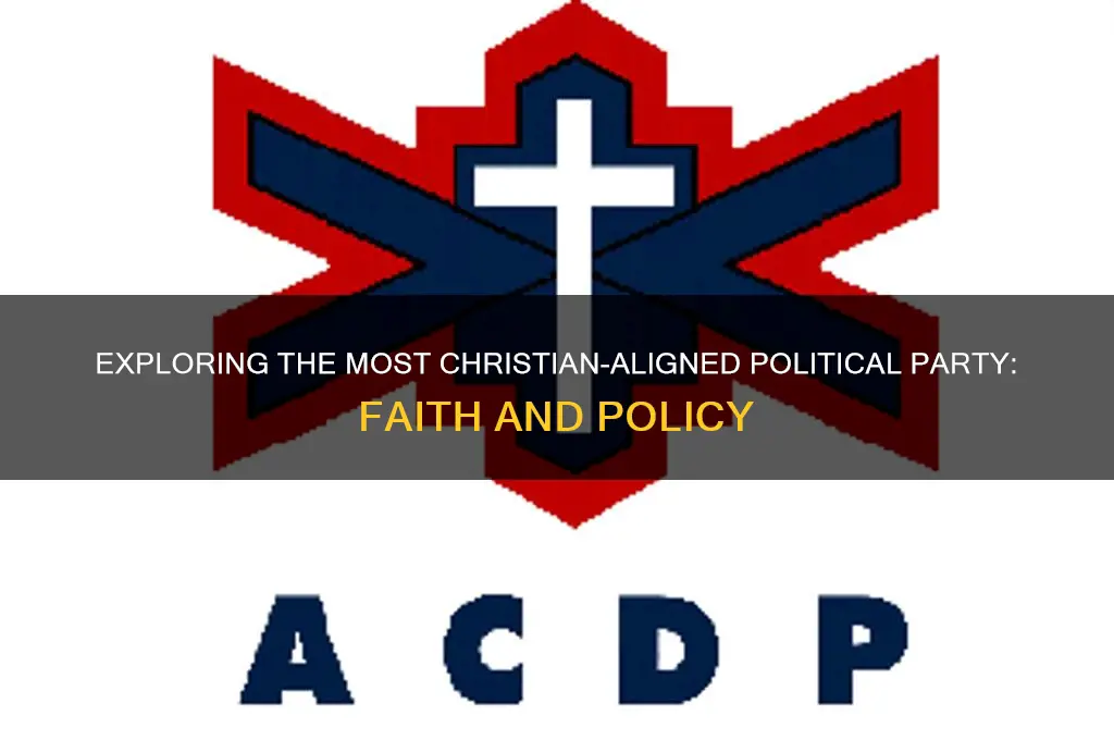 what is the most christian political party