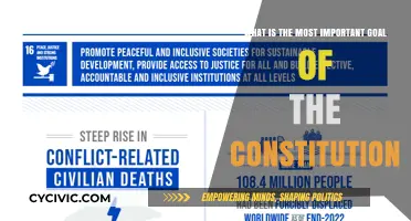 The Constitution's Core Purpose: Liberty and Justice