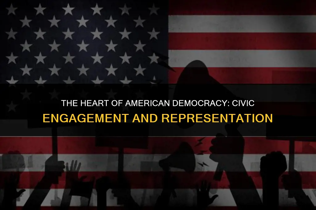 what is the most important part of americas political culture