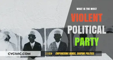 Unveiling the Most Violent Political Party: A Global Analysis