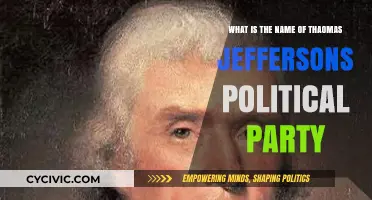 Thomas Jefferson's Political Party: Unveiling the Democratic-Republican Legacy