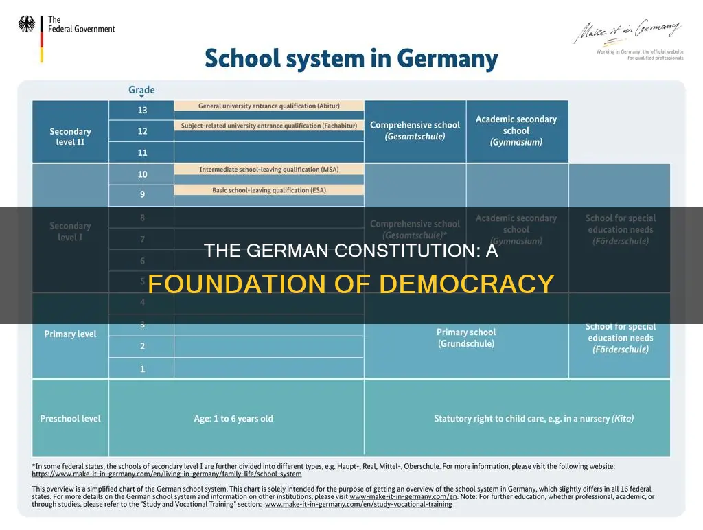 what is the name of the german constitution
