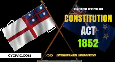 The Constitution Act of 1852: New Zealand's Foundation