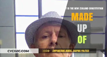 Constitution of New Zealand: Its Key Elements