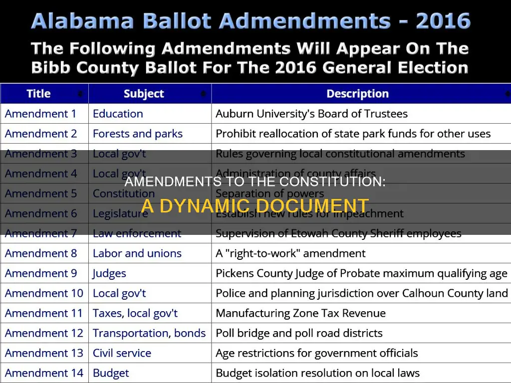 what is the number of amendments to the constitution