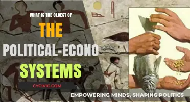 Exploring the Ancient Roots of Political-Economic Systems