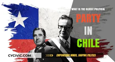 Chile's Enduring Political Legacy: The Oldest Party's Historical Journey