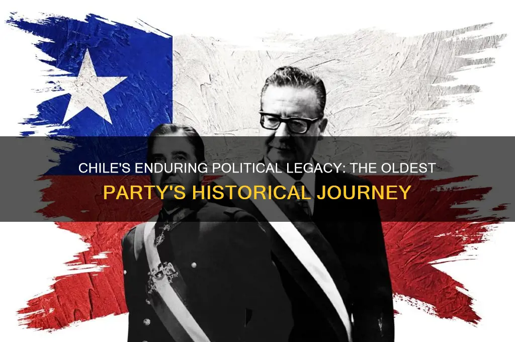 what is the oldest political party in chile