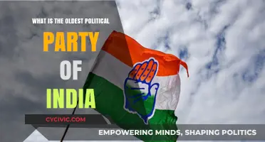 India's Oldest Political Party: A Historical Journey and Legacy