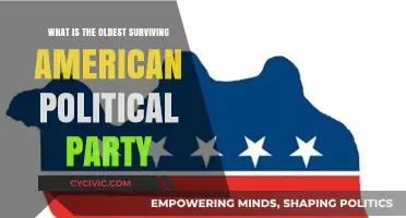 The Enduring Legacy of America's Oldest Political Party: A Historical Overview