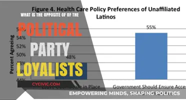 Independent Voters: The Antithesis of Political Party Loyalists