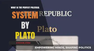 Exploring Plato's Ideal Political System: A Timeless Quest