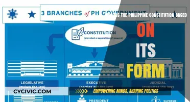 Philippine Constitution: Understanding Its Form and Foundation