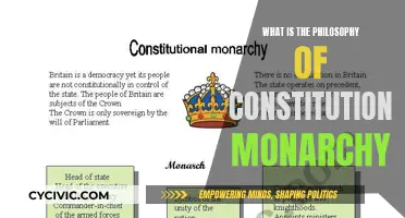 Constitutional Monarchy: Philosophy and Principles