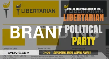 Understanding Libertarianism: Core Principles and Philosophy of the Libertarian Party