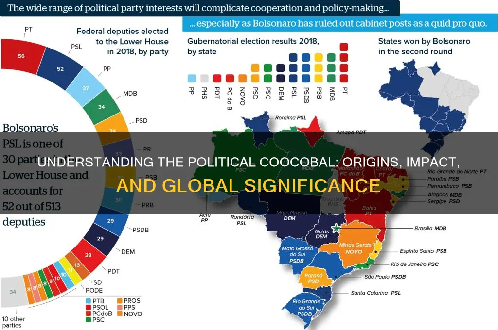 what is the political coocobal