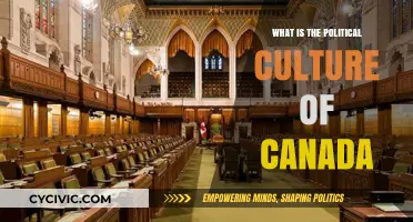Exploring Canada's Political Culture: Values, Traditions, and Dynamics