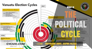 Understanding the Political Cycle: Phases, Impact, and Global Influence