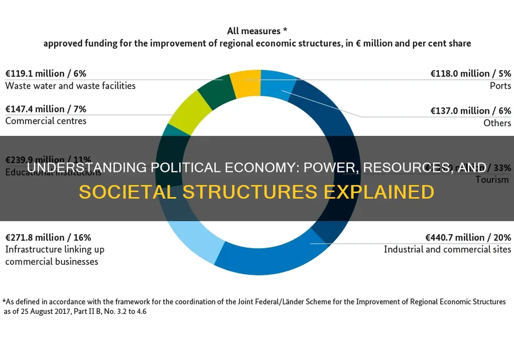 what is the political economy