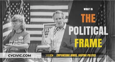 Understanding the Political Frame: A Comprehensive Guide to Its Role and Impact