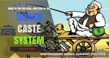 Understanding the Political Dynamics of India's Caste System