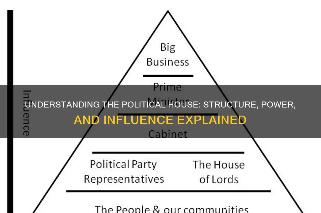 what is the political house