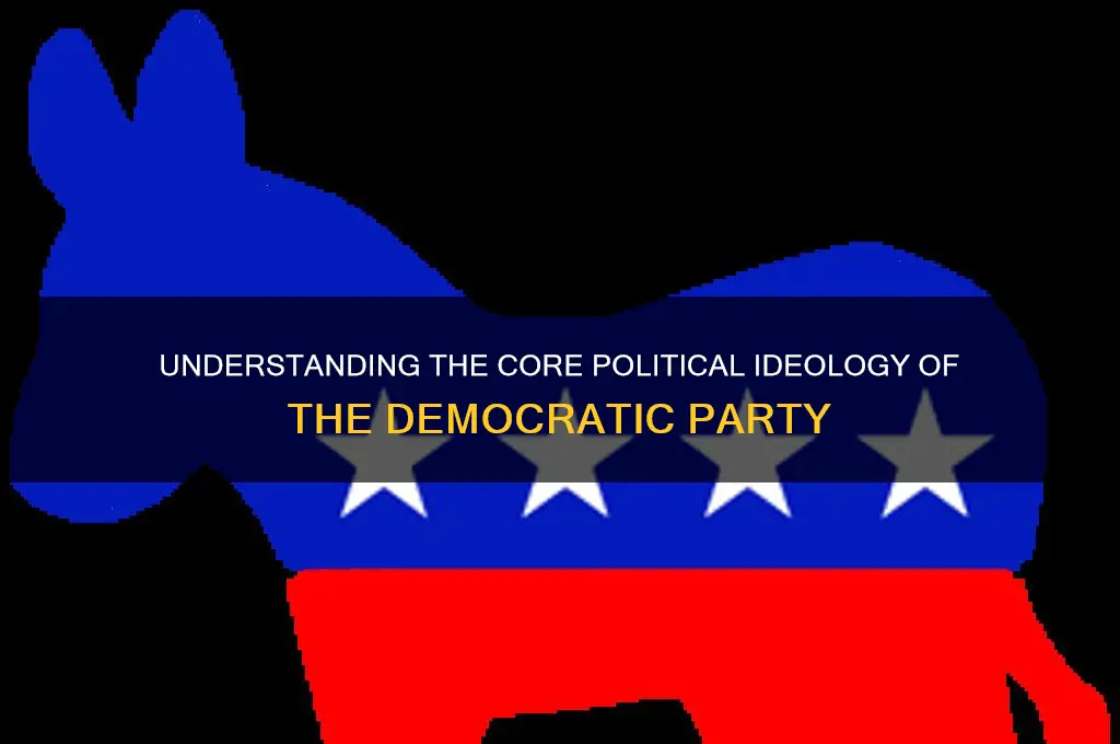 what is the political ideology of the democratic party