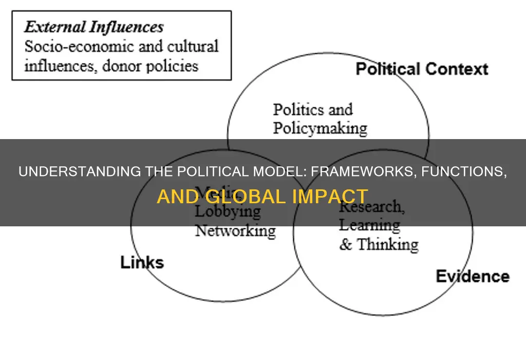 what is the political model