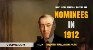 1912 US Election: Parties, Nominees, and Political Landscape Explained