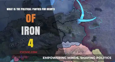 Hearts of Iron 4 Political Parties Guide: Strategies and Roles