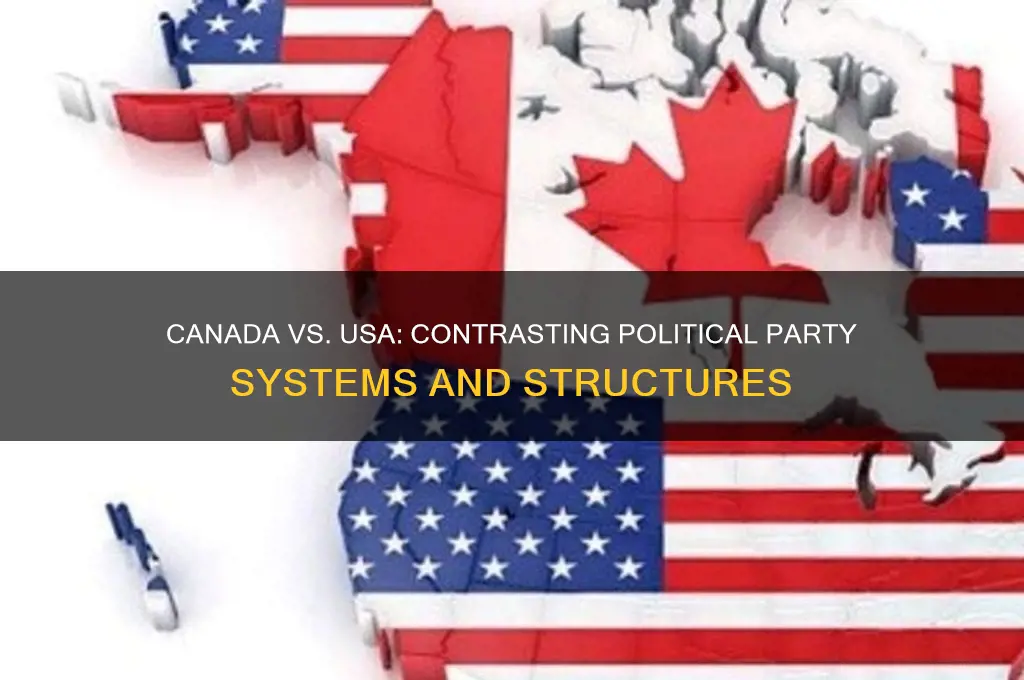 what is the political parties in canada versus united states